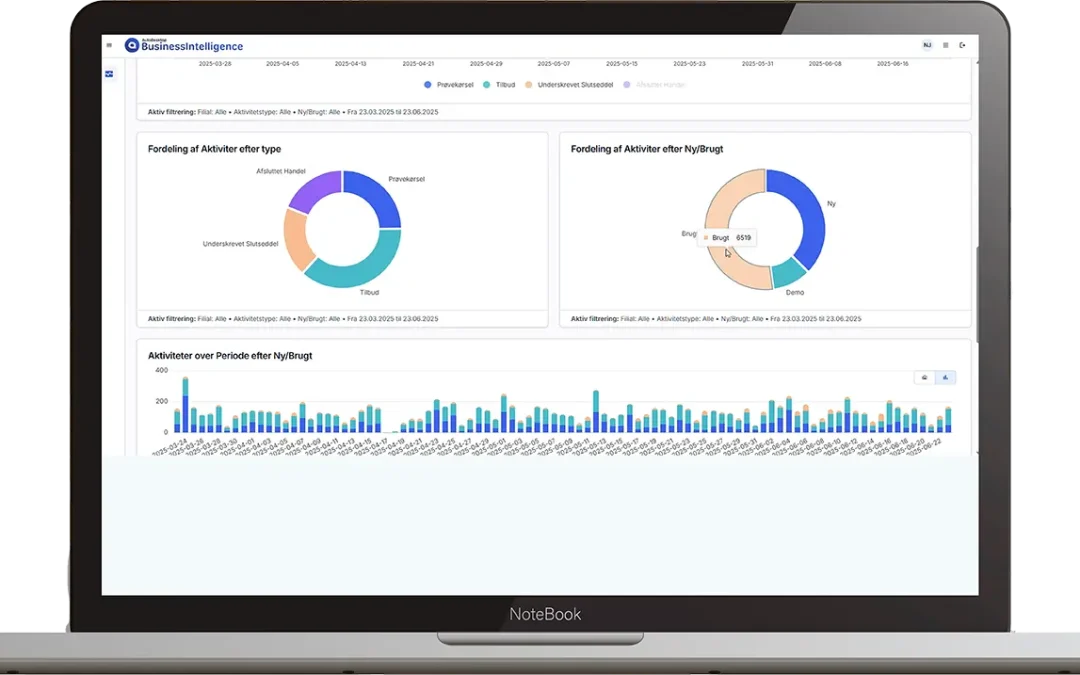 Spørg robotten i stedet for maven